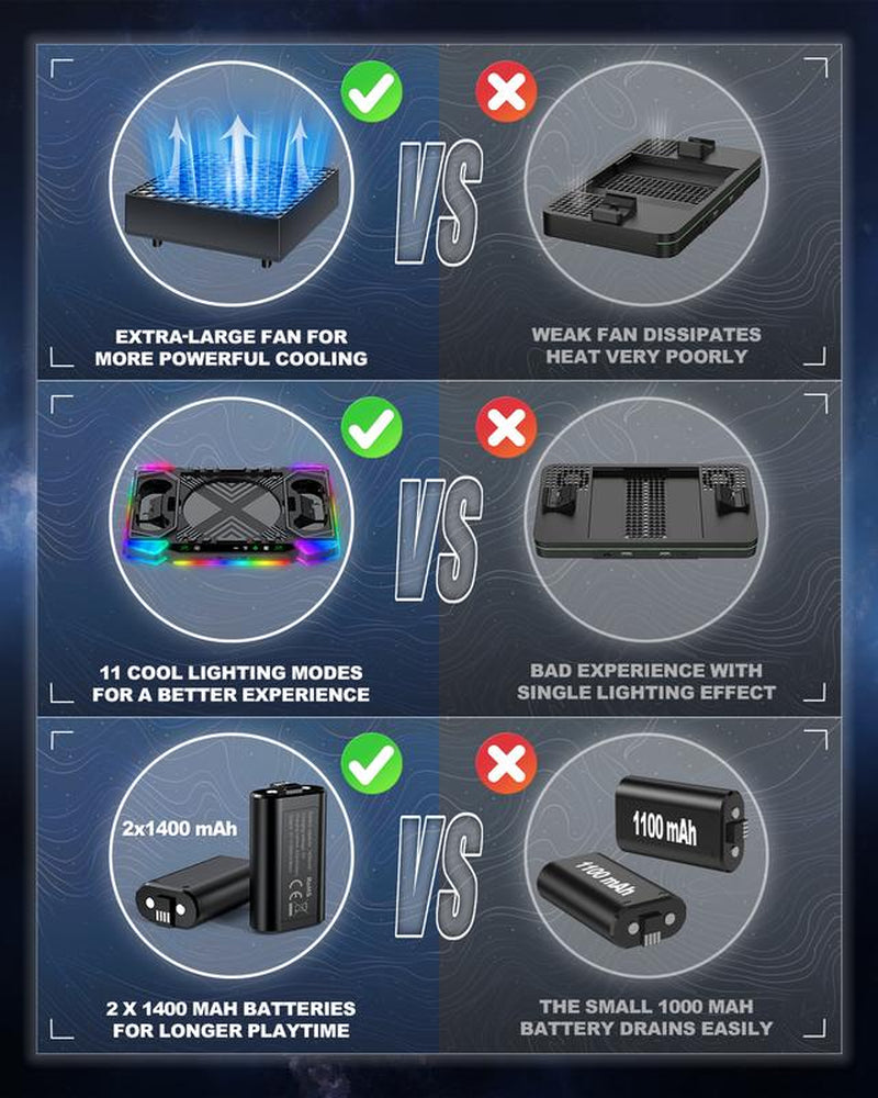 Top Auto Cooling Fan & Charge Stand for Xbox Series X Console with 11 Light Modes, Accessories Controller Wireless Charger Dock, 2 * 1400Mah Rechargeable Batteries, Headset Stand & Game Disc Storage Box Controller Xbox Controller Smartphone Wearable