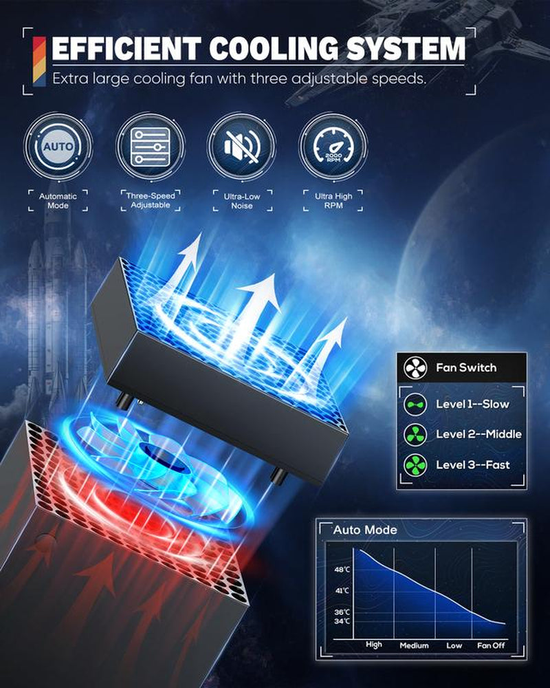 Top Auto Cooling Fan & Charge Stand for Xbox Series X Console with 11 Light Modes, Accessories Controller Wireless Charger Dock, 2 * 1400Mah Rechargeable Batteries, Headset Stand & Game Disc Storage Box Controller Xbox Controller Smartphone Wearable