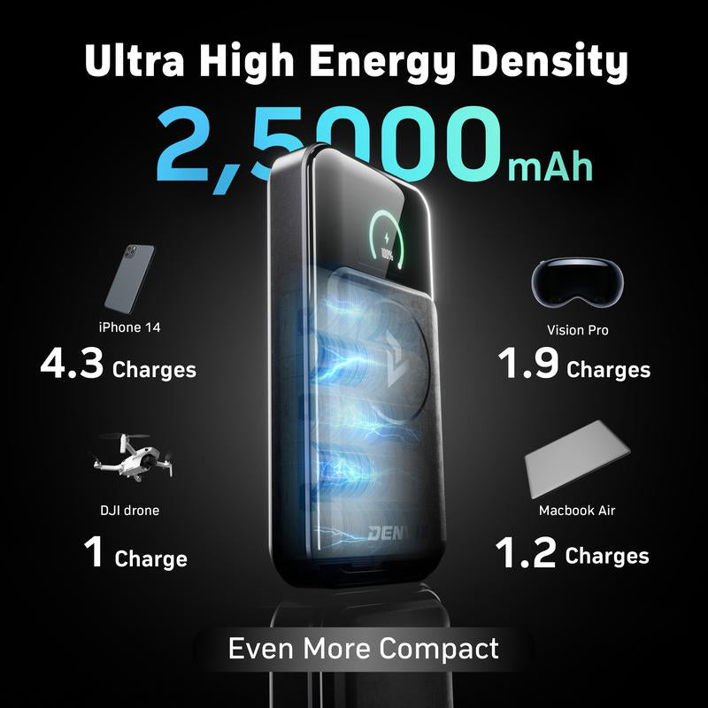 Powerx Power Bank, 250W 4-In-1 25,000Mah Laptop Portable Charger (91.25Wh) with Magnetic Wireless Charging for Smartphone, Samsung, Macbook, DJI, Airpods and More.